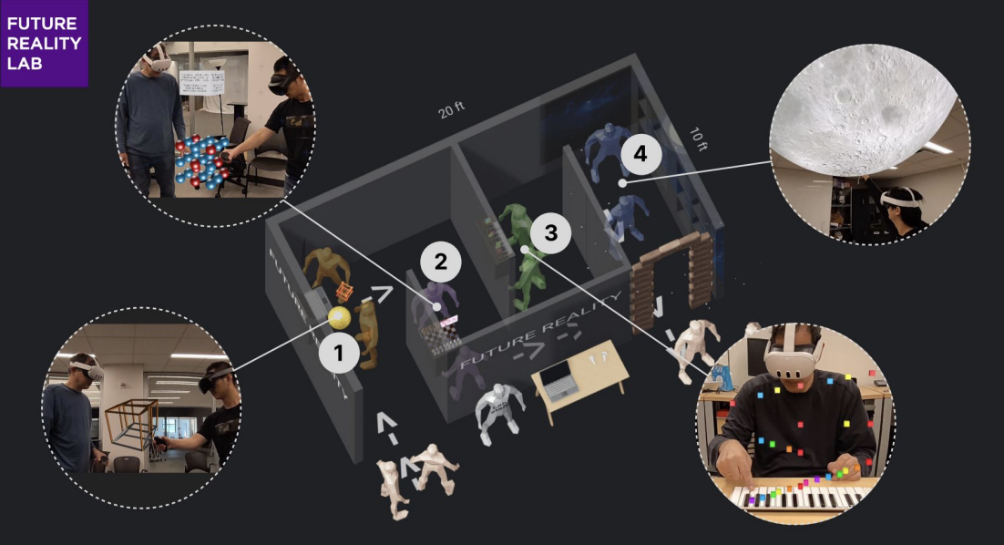 A_Spatial_Audio_System for_Co-Located_Multi-Participant_Extended_Reality_Experiences.png