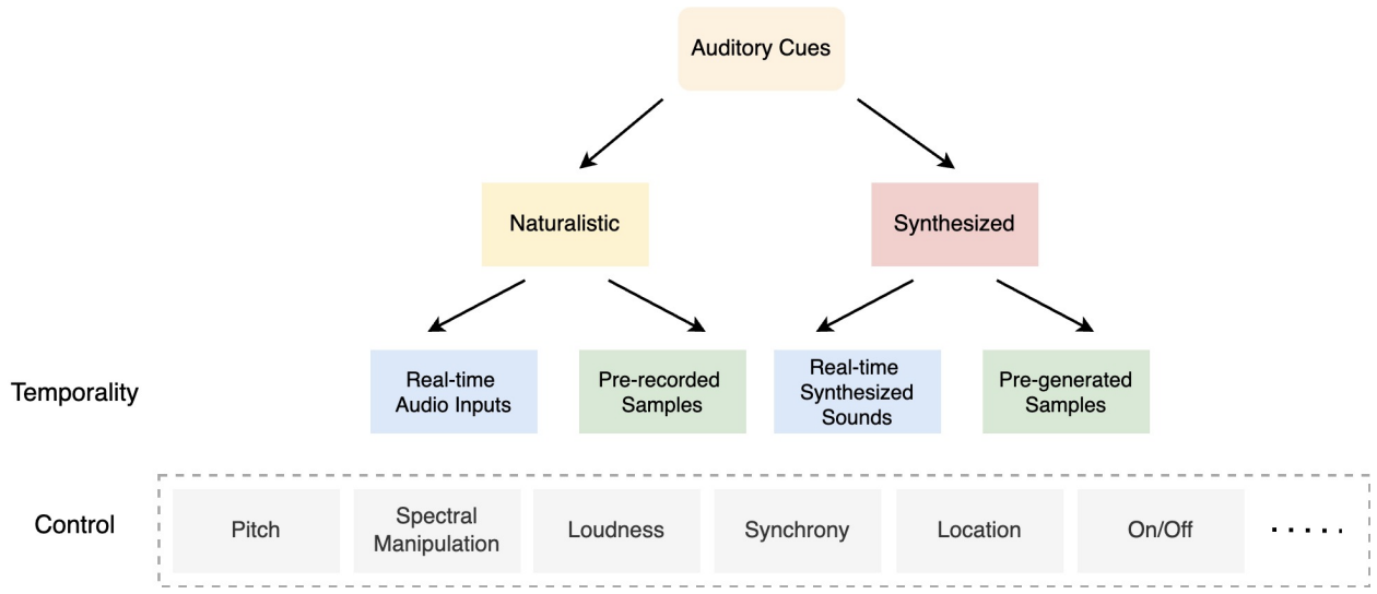 Audio_Influenced_Pseudo-Haptics.png